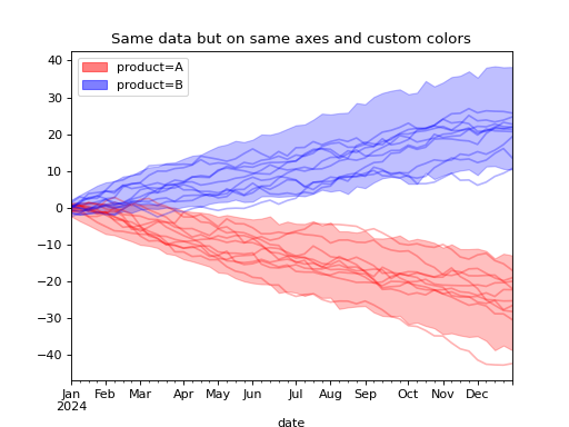 ../../_images/pymc_marketing-mmm-plot-plot_curve-2.png