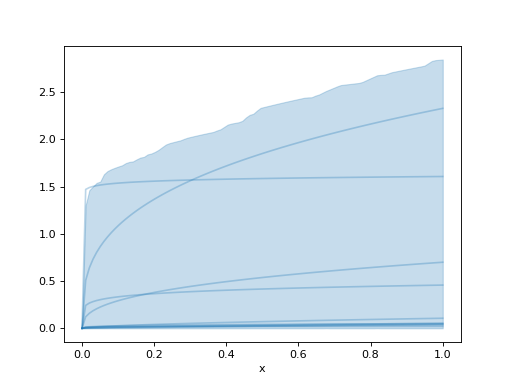 ../../_images/pymc_marketing-mmm-components-saturation-RootSaturation-1.png