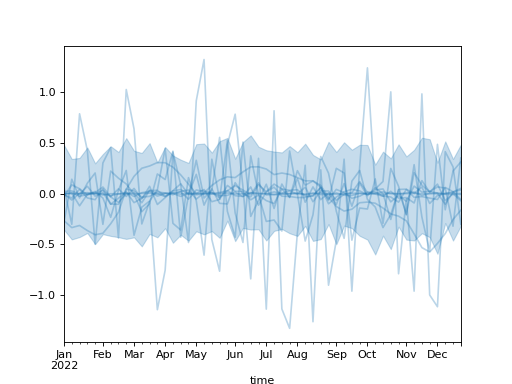 ../../_images/pymc_marketing-mmm-hsgp-HSGP-2.png