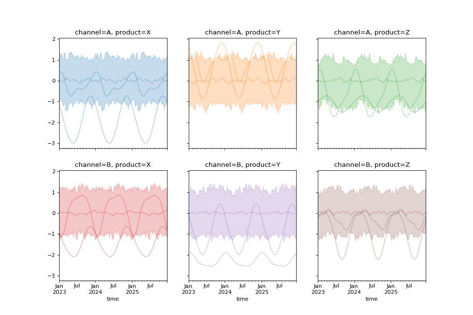 ../../_images/pymc_marketing-mmm-hsgp-HSGPPeriodic-2.png