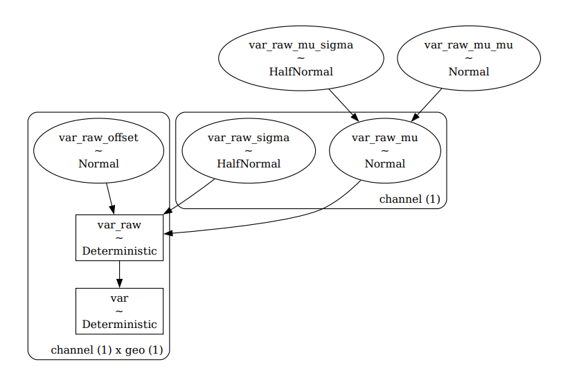 Example graph