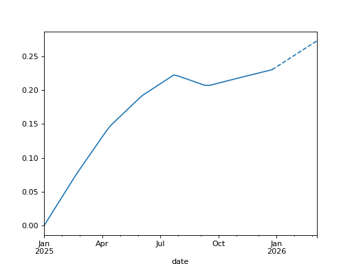 ../../_images/pymc_marketing-mmm-additive_effect-LinearTrendEffect-1.png