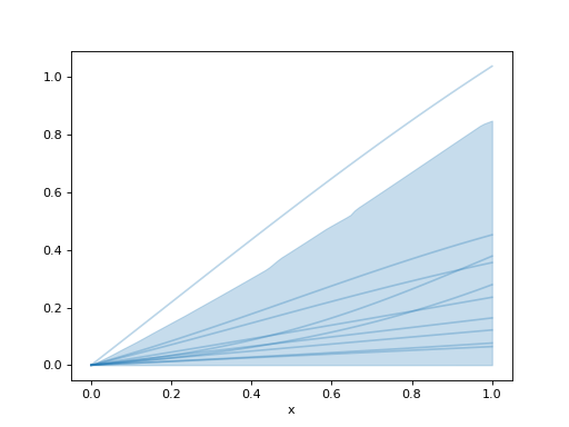 ../../_images/pymc_marketing-mmm-components-saturation-HillSaturationSigmoid-1.png