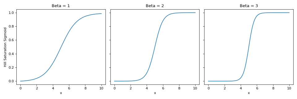 ../../../_images/pymc_marketing-mmm-components-saturation-HillSaturationSigmoid-function-1_01_00.png