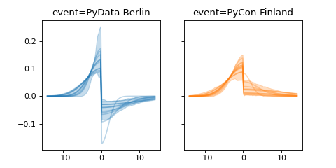 ../../_images/pymc_marketing-mmm-events-AsymmetricGaussianBasis-1.png