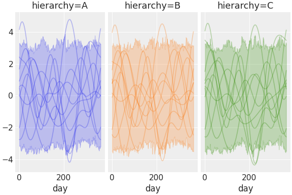 ../../_images/pymc_marketing-mmm-fourier-3.png