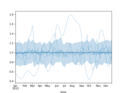 ../../_images/pymc_marketing-mmm-hsgp-SoftPlusHSGP-1.png