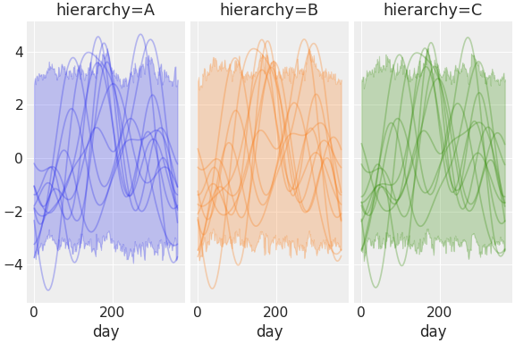 ../../_images/pymc_marketing-mmm-fourier-3.png
