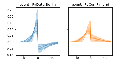 ../../_images/pymc_marketing-mmm-events-AsymmetricGaussianBasis-1.png