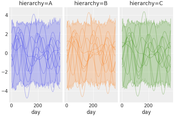 ../../_images/pymc_marketing-mmm-fourier-3.png