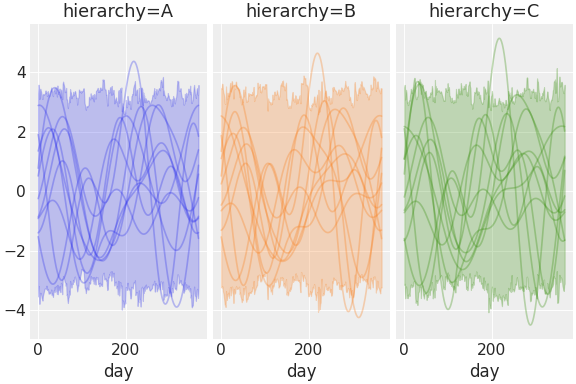 ../../_images/pymc_marketing-mmm-fourier-3.png