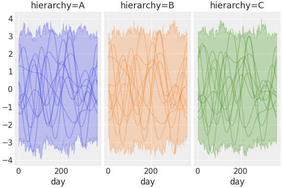 ../../_images/pymc_marketing-mmm-fourier-3.png