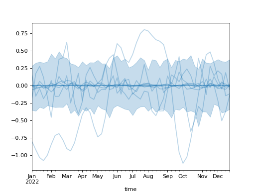 ../../_images/pymc_marketing-mmm-hsgp-HSGP-1.png