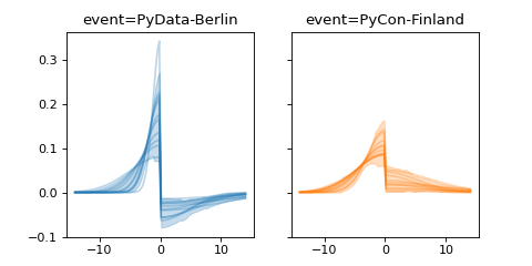 ../../_images/pymc_marketing-mmm-events-AsymmetricGaussianBasis-1.png