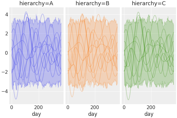../../_images/pymc_marketing-mmm-fourier-3.png