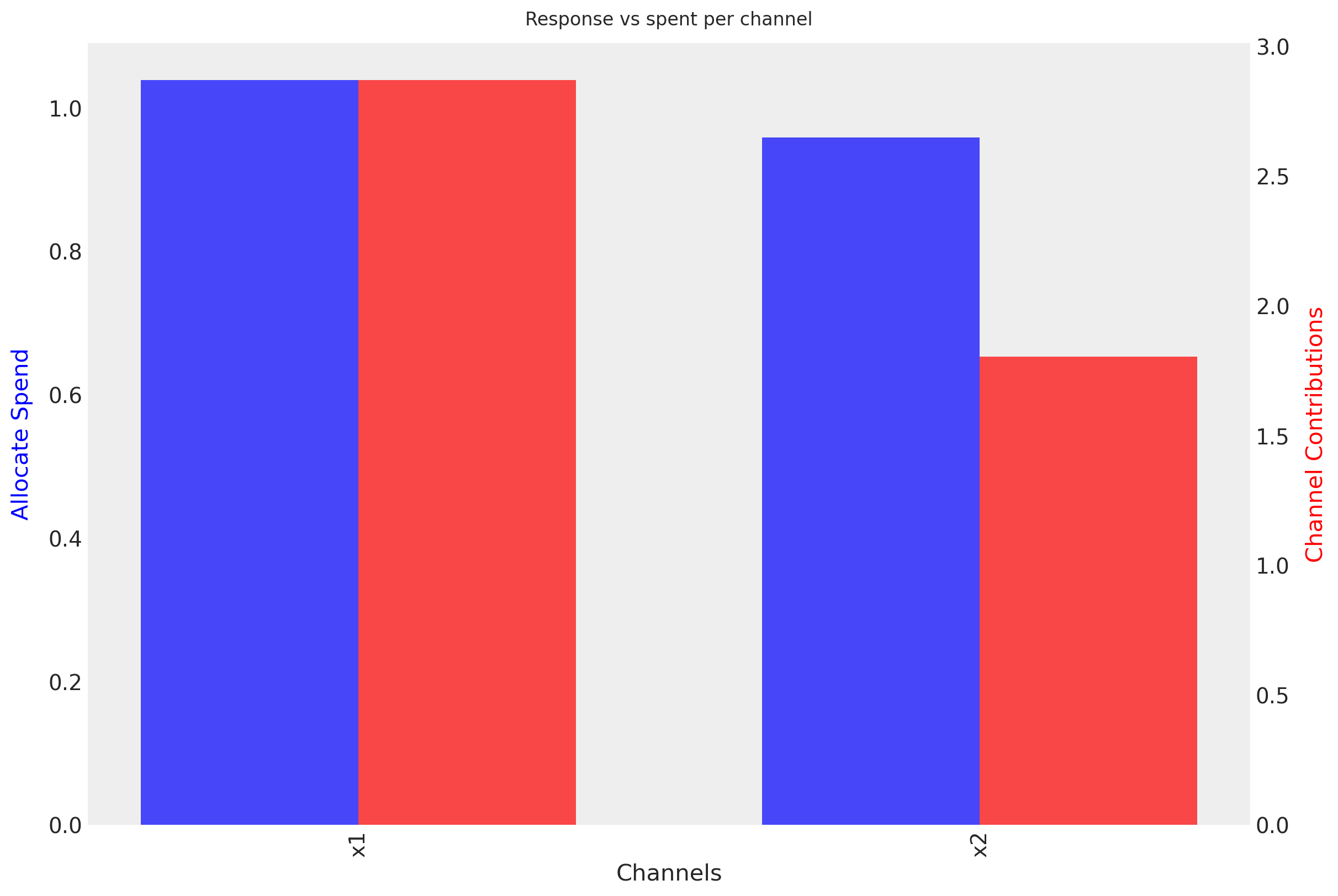../../_images/f98018d3b532f999a579d5f242a801c295a97e6d0d312245106a8db0fe3181b7.png