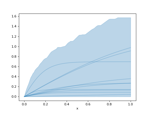 ../../_images/pymc_marketing-mmm-components-saturation-TanhSaturation-1.png