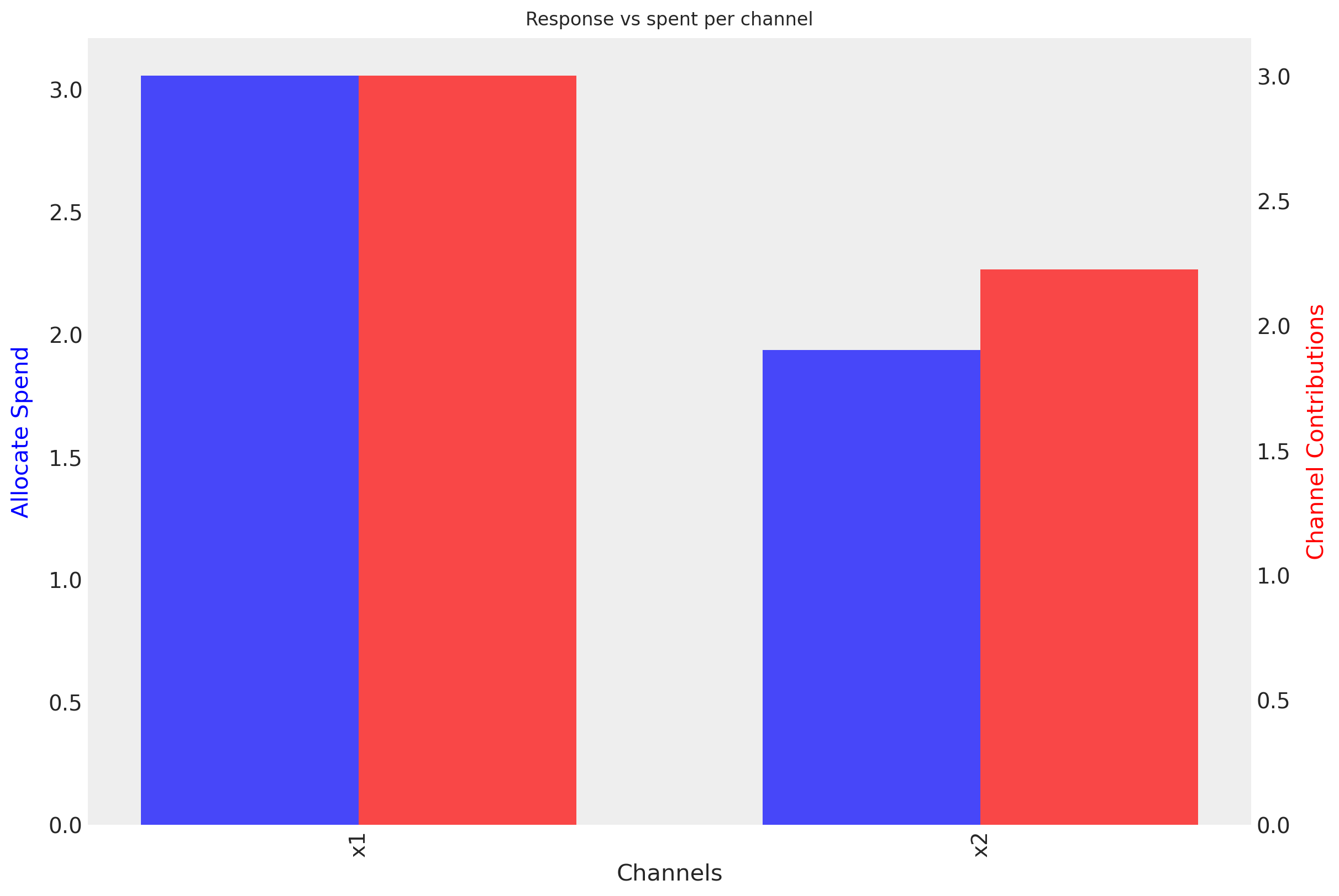 ../../_images/b8f726a137dea62c88924c65ae9db9b890859d4458c82fd72df0d47ec44cddab.png