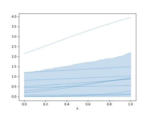 ../../_images/pymc_marketing-mmm-components-saturation-HillSaturation-1.png