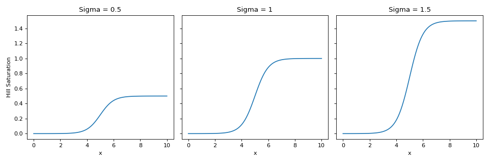 ../../_images/pymc_marketing-mmm-components-saturation-HillSaturation-function-1_00_00.png