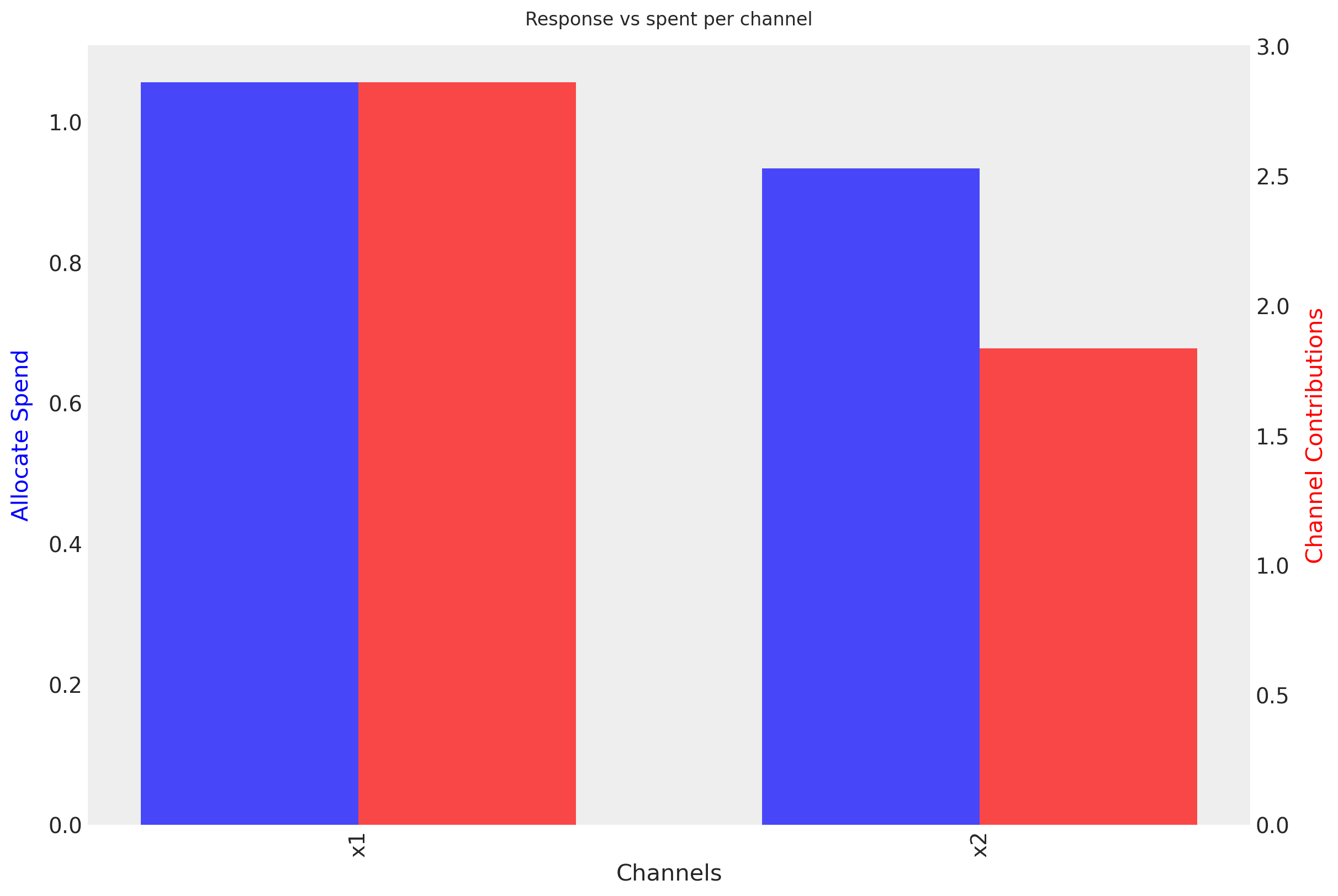 ../../_images/766a9b9b17cccc2cc997cf833d2f3867e49506e4bad06c0a71f062119b386091.png