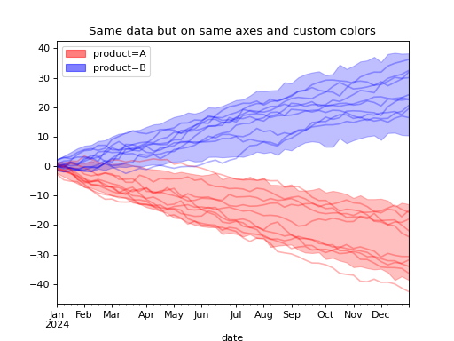 ../../_images/pymc_marketing-mmm-plot-plot_curve-2.png