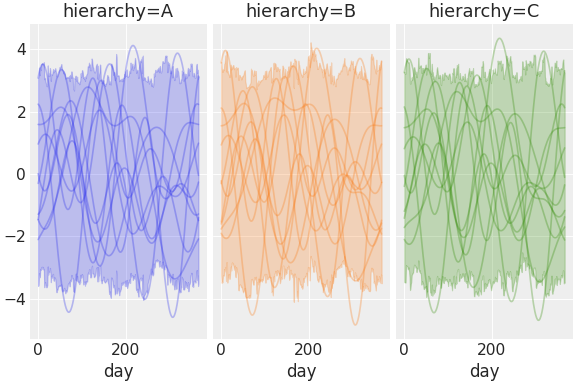 ../../_images/pymc_marketing-mmm-fourier-3.png