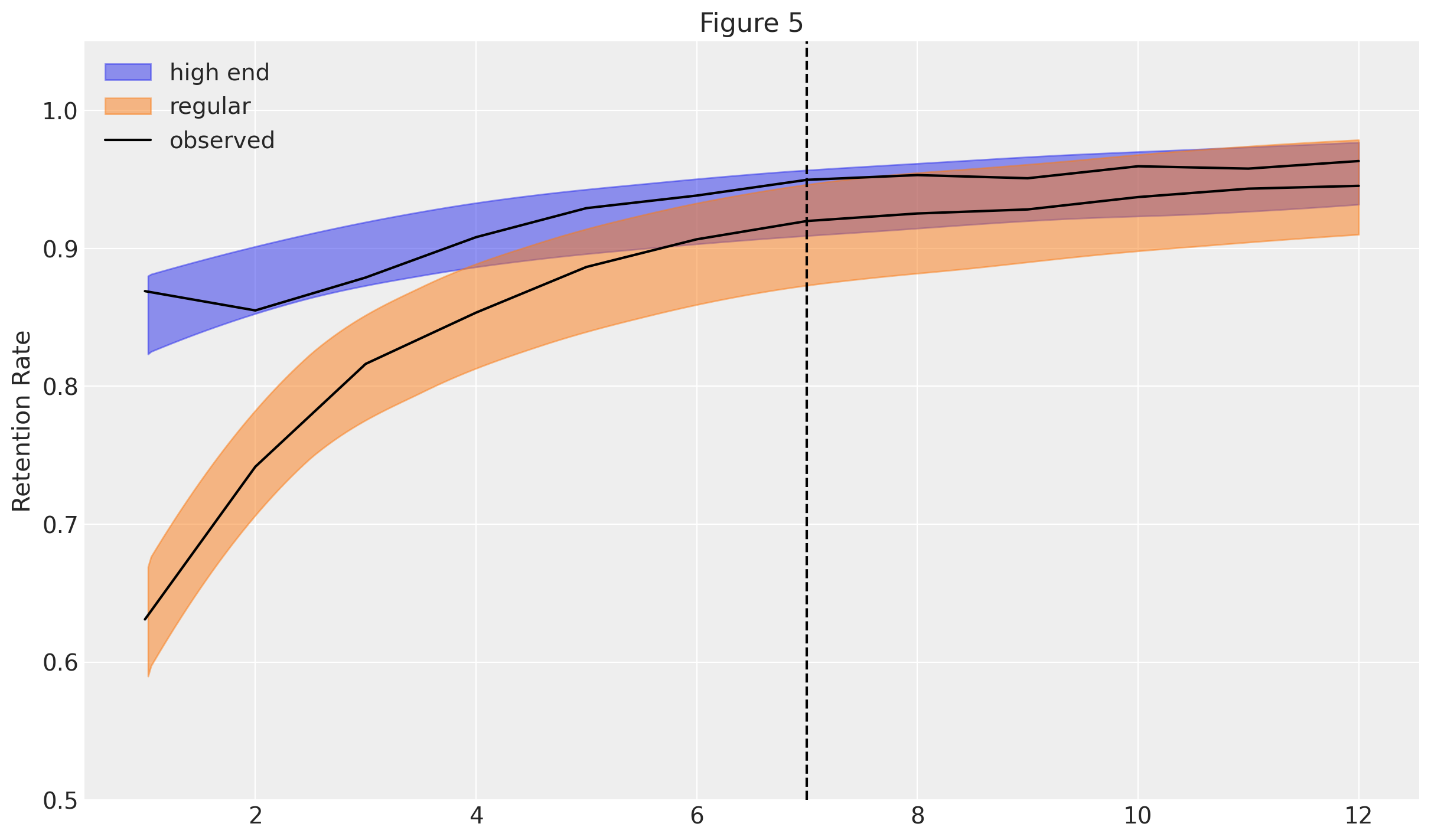 Shifted Beta Geometric model with individual customer data — Open ...