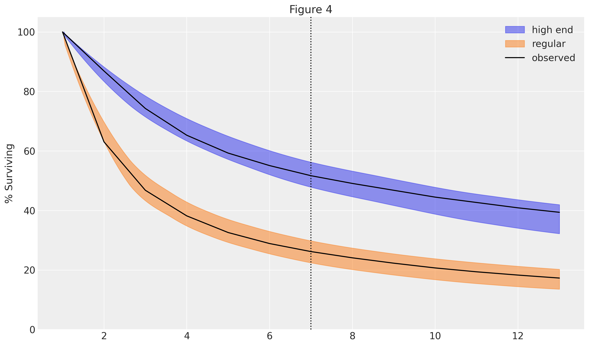 Shifted Beta Geometric model with individual customer data — Open ...