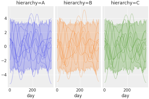 ../../_images/pymc_marketing-mmm-fourier-3.png
