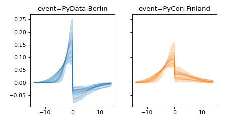 ../../_images/pymc_marketing-mmm-events-AsymmetricGaussianBasis-1.png