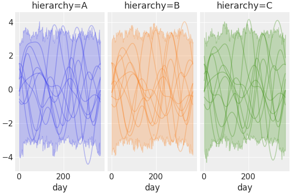 ../../_images/pymc_marketing-mmm-fourier-3.png