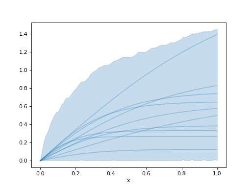 ../../_images/pymc_marketing-mmm-components-saturation-TanhSaturation-1.png