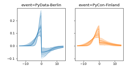 ../../_images/pymc_marketing-mmm-events-AsymmetricGaussianBasis-1.png