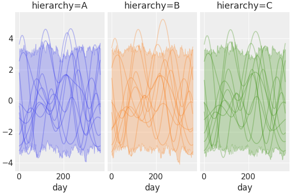 ../../_images/pymc_marketing-mmm-fourier-3.png