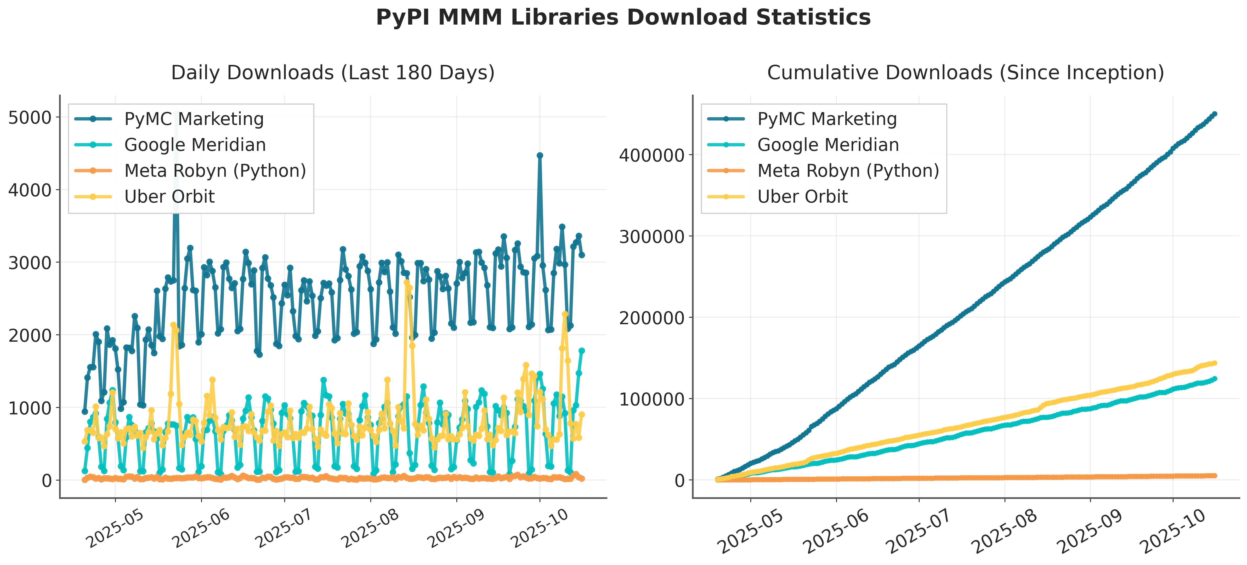 Análisis de Descargas de MMM