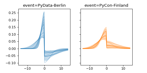 ../../_images/pymc_marketing-mmm-events-AsymmetricGaussianBasis-1.png