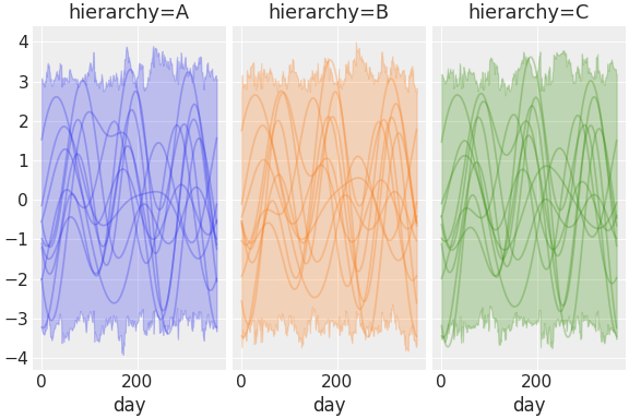 ../../_images/pymc_marketing-mmm-fourier-3.png