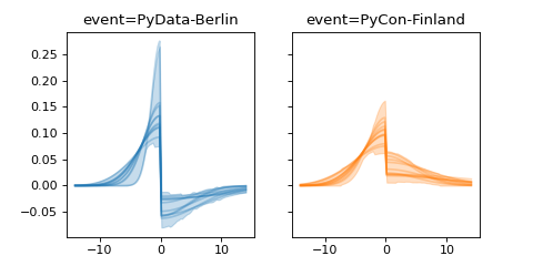 ../../_images/pymc_marketing-mmm-events-AsymmetricGaussianBasis-1.png