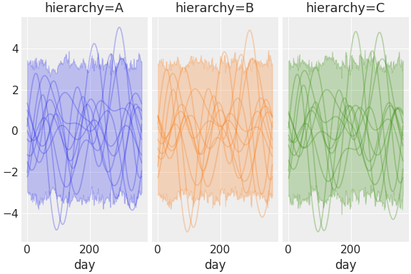 ../../_images/pymc_marketing-mmm-fourier-3.png