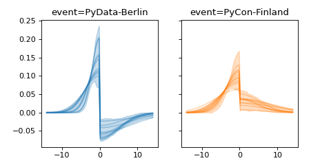 ../../_images/pymc_marketing-mmm-events-AsymmetricGaussianBasis-1.png