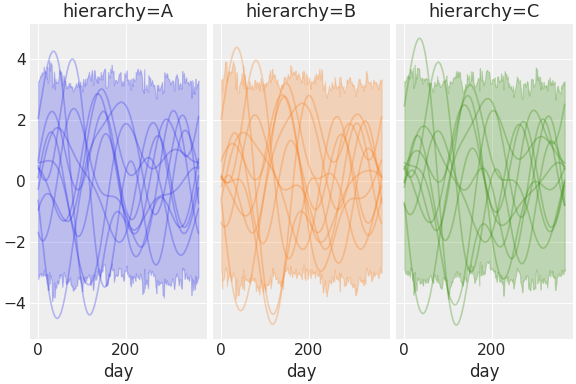 ../../_images/pymc_marketing-mmm-fourier-3.png