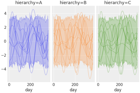 ../../_images/pymc_marketing-mmm-fourier-3.png